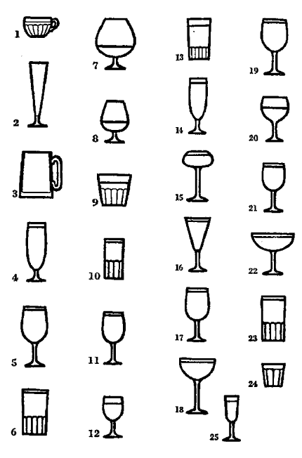 Виды бокалов и стаканов