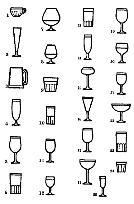 Виды бокалов, стаканов, рюмок и др.